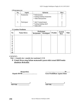 KTSP Perangkat Pembelajaran Tingkat SD, MI, DAN SDLB
2.PERFORMANSI
No. Aspek Kriteria Skor
1.
2.
Kerjasama
Partisipasi
* bekerjasama
* kadang-kadang kerjasama
* tidak bekerjasama
* aktif berpartisipasi
* kadang-kadang aktif
* tidak aktif
4
2
1
4
2
1
3. Lembar Penilaian
No Nama Siswa
Performan
Produk
Jumlah
Skor
NilaiKerjasama Partisipasi
1.
2.
3.
4.
5.
6.
7.
8.
9.
10.
CATATAN :
Nilai = ( Jumlah skor : jumlah skor maksimal ) X 10.
 Untuk Siswa yang belum memenuhi syarat nilai sesuai KKM maka
diadakan Remedial.
Mengetahui,
Kepala SD/MI ………………………
(_______________________)
NIP/NIK : ...........................
…….……..,…………………20…….
Guru Pendidikan Agama Islam
(_______________________)
NIP/NIK : ...........................
Rencana Pelaksanaan Pembelajaran (RPP)370
 