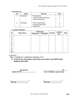 KTSP Perangkat Pembelajaran Tingkat SD, MI, DAN SDLB
2.PERFORMANSI
No. Aspek Kriteria Skor
1.
2.
Kerjasama
Partisipasi
* bekerjasama
* kadang-kadang kerjasama
* tidak bekerjasama
* aktif berpartisipasi
* kadang-kadang aktif
* tidak aktif
4
2
1
4
2
1
3. Lembar Penilaian
No Nama Siswa
Performan
Produk
Jumlah
Skor
NilaiKerjasama Partisipasi
1.
2.
3.
4.
5.
6.
7.
8.
9.
10.
CATATAN :
Nilai = ( Jumlah skor : jumlah skor maksimal ) X 10.
 Untuk Siswa yang belum memenuhi syarat nilai sesuai KKM maka
diadakan Remedial.
Mengetahui,
Kepala SD/MI ………………………
(_______________________)
NIP/NIK : ...........................
…….……..,…………………20…….
Guru Pendidikan Agama Islam
(_______________________)
NIP/NIK : ...........................
Rencana Pelaksanaan Pembelajaran (RPP) 373
 