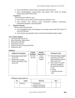 KTSP Perangkat Pembelajaran Tingkat SD, MI, DAN SDLB
 Siswa menyebutkan cobaan-cobaan yang dialami Nabi Ayyub AS
 Siswa membandingkan cobaan-cobaan yang dialami Nabi Ayyub AS dengan
cobaan yang pernah mereka alami
 Konfirmasi
Dalam kegiatan konfirmasi, guru:
 Guru bertanya jawab tentang hal-hal yang belum diketahui siswa
 Guru bersama siswa bertanya jawab meluruskan kesalahan pemahaman,
memberikan penguatan dan penyimpulan
3. Kegiatan Penutup
Dalam kegiatan penutup, guru:
 Guru mengadakan tanya jawab dengan siswa tentang materi kisah Nabi Ayyub AS
yang telah dipelajari
 Siswa diminta menyimpulkan materi yang telah disampaikan dengan ringkas
Alat / Sumber Belajar:
1. Teks kisah Nabi Ayyub AS
2. Buku Pendidikan Agama Islam
3. Buku-buku kisah Nabi
4. Alquran (juz Amma)
5. Kaset/CD tentang tentang kisah Nabi
6. Pengalaman guru
Penilaian:
Indikator Pencapaian
Teknik
Penilaian
Bentuk
Instrumen
Instrumen/ Soal
 Menceritakan kisah Nabi
Ayyub AS
 Menyebutkan cobaan-
cobaan yang dialami Nabi
Ayyub AS
Tes tulis
Tes tulis
Essay
Jawaban
singkat
1. Ceritakan dengan singkat
bagaimana cara Allah
menyembuhkan penyakit
Nabi Ayyub AS?
2. Nabi Ayyub AS dijauhi
oleh para tetangganya
dan kerabatnya karena…
a. buta
b. miskin
c. memiliki penyakit
kulit
1.PRODUK ( HASIL DISKUSI )
No. Aspek Kriteria Skor
1. Konsep * semua benar
* sebagian besar benar
* sebagian kecil benar
4
3
2
Rencana Pelaksanaan Pembelajaran (RPP) 375
 