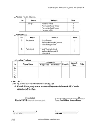 KTSP Perangkat Pembelajaran Tingkat SD, MI, DAN SDLB
1.PRODUK ( HASIL DISKUSI )
No. Aspek Kriteria Skor
1. Konsep * semua benar
* sebagian besar benar
* sebagian kecil benar
* semua salah
4
3
2
1
2.PERFORMANSI
No. Aspek Kriteria Skor
1.
2.
Kerjasama
Partisipasi
* bekerjasama
* kadang-kadang kerjasama
* tidak bekerjasama
* aktif berpartisipasi
* kadang-kadang aktif
* tidak aktif
4
2
1
4
2
1
3. Lembar Penilaian
No Nama Siswa
Performan
Produk
Jumlah
Skor
NilaiKerjasama Partisipasi
1.
2.
3.
4.
5.
CATATAN :
Nilai = ( Jumlah skor : jumlah skor maksimal ) X 10.
 Untuk Siswa yang belum memenuhi syarat nilai sesuai KKM maka
diadakan Remedial.
Mengetahui,
Kepala SD/MI ………………………
(_______________________)
NIP/NIK : ...........................
…….……..,…………………20…….
Guru Pendidikan Agama Islam
(_______________________)
NIP/NIK : ...........................
Rencana Pelaksanaan Pembelajaran (RPP)382
 