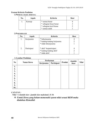 KTSP Perangkat Pembelajaran Tingkat SD, MI, DAN SDLB
Format Kriteria Penilaian
1.PRODUK ( HASIL DISKUSI )
No. Aspek Kriteria Skor
1. Konsep * semua benar
* sebagian besar benar
* sebagian kecil benar
* semua salah
4
3
2
1
2.PERFORMANSI
No. Aspek Kriteria Skor
1.
2.
Kerjasama
Partisipasi
* bekerjasama
* kadang-kadang kerjasama
* tidak bekerjasama
* aktif berpartisipasi
* kadang-kadang aktif
* tidak aktif
4
2
1
4
2
1
3. Lembar Penilaian
No Nama Siswa
Performan
Produk
Jumlah
Skor
NilaiKerjasama Partisipasi
1.
2.
3.
4.
5.
6.
7.
8.
9.
10..
CATATAN :
Nilai = ( Jumlah skor : jumlah skor maksimal ) X 10.
 Untuk Siswa yang belum memenuhi syarat nilai sesuai KKM maka
diadakan Remedial.
Rencana Pelaksanaan Pembelajaran (RPP)44
 