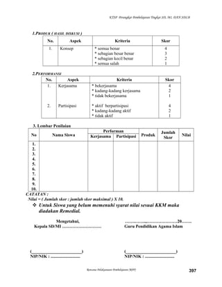 KTSP Perangkat Pembelajaran Tingkat SD, MI, DAN SDLB
1.PRODUK ( HASIL DISKUSI )
No. Aspek Kriteria Skor
1. Konsep * semua benar
* sebagian besar benar
* sebagian kecil benar
* semua salah
4
3
2
1
2.PERFORMANSI
No. Aspek Kriteria Skor
1.
2.
Kerjasama
Partisipasi
* bekerjasama
* kadang-kadang kerjasama
* tidak bekerjasama
* aktif berpartisipasi
* kadang-kadang aktif
* tidak aktif
4
2
1
4
2
1
3. Lembar Penilaian
No Nama Siswa
Performan
Produk
Jumlah
Skor
NilaiKerjasama Partisipasi
1.
2.
3.
4.
5.
6.
7.
8.
9.
10.
CATATAN :
Nilai = ( Jumlah skor : jumlah skor maksimal ) X 10.
 Untuk Siswa yang belum memenuhi syarat nilai sesuai KKM maka
diadakan Remedial.
Mengetahui,
Kepala SD/MI ………………………
(_______________________)
NIP/NIK : ...........................
…….……..,…………………20…….
Guru Pendidikan Agama Islam
(_______________________)
NIP/NIK : ...........................
Rencana Pelaksanaan Pembelajaran (RPP) 397
 