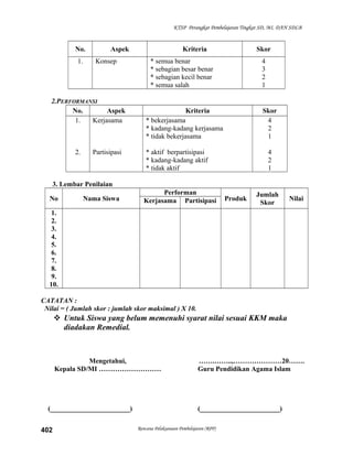KTSP Perangkat Pembelajaran Tingkat SD, MI, DAN SDLB
No. Aspek Kriteria Skor
1. Konsep * semua benar
* sebagian besar benar
* sebagian kecil benar
* semua salah
4
3
2
1
2.PERFORMANSI
No. Aspek Kriteria Skor
1.
2.
Kerjasama
Partisipasi
* bekerjasama
* kadang-kadang kerjasama
* tidak bekerjasama
* aktif berpartisipasi
* kadang-kadang aktif
* tidak aktif
4
2
1
4
2
1
3. Lembar Penilaian
No Nama Siswa
Performan
Produk
Jumlah
Skor
NilaiKerjasama Partisipasi
1.
2.
3.
4.
5.
6.
7.
8.
9.
10.
CATATAN :
Nilai = ( Jumlah skor : jumlah skor maksimal ) X 10.
 Untuk Siswa yang belum memenuhi syarat nilai sesuai KKM maka
diadakan Remedial.
Mengetahui,
Kepala SD/MI ………………………
(_______________________)
…….……..,…………………20…….
Guru Pendidikan Agama Islam
(_______________________)
Rencana Pelaksanaan Pembelajaran (RPP)402
 