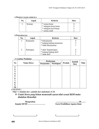 KTSP Perangkat Pembelajaran Tingkat SD, MI, DAN SDLB
1.PRODUK ( HASIL DISKUSI )
No. Aspek Kriteria Skor
1. Konsep * semua benar
* sebagian besar benar
* sebagian kecil benar
* semua salah
4
3
2
1
2.PERFORMANSI
No. Aspek Kriteria Skor
1.
2.
Kerjasama
Partisipasi
* bekerjasama
* kadang-kadang kerjasama
* tidak bekerjasama
* aktif berpartisipasi
* kadang-kadang aktif
* tidak aktif
4
2
1
4
2
1
3. Lembar Penilaian
No Nama Siswa
Performan
Produk
Jumlah
Skor
NilaiKerjasama Partisipasi
1.
2.
3.
4.
5.
6.
7.
8.
9.
10.
CATATAN :
Nilai = ( Jumlah skor : jumlah skor maksimal ) X 10.
 Untuk Siswa yang belum memenuhi syarat nilai sesuai KKM maka
diadakan Remedial.
Mengetahui,
Kepala SD/MI ………………………
(_______________________)
…….……..,…………………20…….
Guru Pendidikan Agama Islam
(_______________________)
Rencana Pelaksanaan Pembelajaran (RPP)406
 