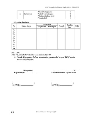 KTSP Perangkat Pembelajaran Tingkat SD, MI, DAN SDLB
2. Partisipasi
* tidak bekerjasama
* aktif berpartisipasi
* kadang-kadang aktif
* tidak aktif
1
4
2
1
3. Lembar Penilaian
No Nama Siswa
Performan
Produk
Jumlah
Skor
NilaiKerjasama Partisipasi
1.
2.
3.
4.
5.
6.
7.
8.
9.
10.
CATATAN :
Nilai = ( Jumlah skor : jumlah skor maksimal ) X 10.
 Untuk Siswa yang belum memenuhi syarat nilai sesuai KKM maka
diadakan Remedial.
Mengetahui,
Kepala SD/MI ………………………
(_______________________)
NIP/NIK : ...........................
…….……..,…………………20…….
Guru Pendidikan Agama Islam
(_______________________)
NIP/NIK : ...........................
Rencana Pelaksanaan Pembelajaran (RPP)410
 
