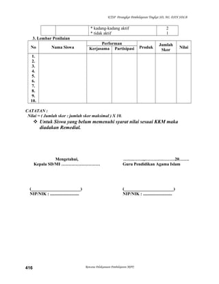 KTSP Perangkat Pembelajaran Tingkat SD, MI, DAN SDLB
* kadang-kadang aktif
* tidak aktif
2
1
3. Lembar Penilaian
No Nama Siswa
Performan
Produk
Jumlah
Skor
NilaiKerjasama Partisipasi
1.
2.
3.
4.
5.
6.
7.
8.
9.
10.
CATATAN :
Nilai = ( Jumlah skor : jumlah skor maksimal ) X 10.
 Untuk Siswa yang belum memenuhi syarat nilai sesuai KKM maka
diadakan Remedial.
Mengetahui,
Kepala SD/MI ………………………
(_______________________)
NIP/NIK : ...........................
…….……..,…………………20…….
Guru Pendidikan Agama Islam
(_______________________)
NIP/NIK : ...........................
Rencana Pelaksanaan Pembelajaran (RPP)416
 