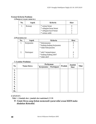KTSP Perangkat Pembelajaran Tingkat SD, MI, DAN SDLB
Format Kriteria Penilaian
1.PRODUK ( HASIL DISKUSI )
No. Aspek Kriteria Skor
1. Konsep * semua benar
* sebagian besar benar
* sebagian kecil benar
* semua salah
4
3
2
1
2.PERFORMANSI
No. Aspek Kriteria Skor
1.
2.
Kerjasama
Partisipasi
* bekerjasama
* kadang-kadang kerjasama
* tidak bekerjasama
* aktif berpartisipasi
* kadang-kadang aktif
* tidak aktif
4
2
1
4
2
1
3. Lembar Penilaian
No Nama Siswa
Performan
Produk
Jumlah
Skor
NilaiKerjasama Partisipasi
1.
2.
3.
4.
5.
6.
7.
8.
9.
10..
CATATAN :
Nilai = ( Jumlah skor : jumlah skor maksimal ) X 10.
 Untuk Siswa yang belum memenuhi syarat nilai sesuai KKM maka
diadakan Remedial.
Rencana Pelaksanaan Pembelajaran (RPP)48
 