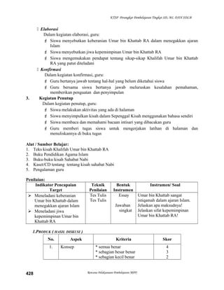 KTSP Perangkat Pembelajaran Tingkat SD, MI, DAN SDLB
 Elaborasi
Dalam kegiatan elaborasi, guru:
 Siswa menyebutkan keberanian Umar bin Khattab RA dalam menegakkan ajaran
Islam
 Siswa menyebutkan jiwa kepemimpinan Umar bin Khattab RA
 Siswa mengemukakan pendapat tentang sikap-sikap Khalifah Umar bin Khattab
RA yang patut diteladani
 Konfirmasi
Dalam kegiatan konfirmasi, guru:
 Guru bertanya jawab tentang hal-hal yang belum diketahui siswa
 Guru bersama siswa bertanya jawab meluruskan kesalahan pemahaman,
memberikan penguatan dan penyimpulan
3. Kegiatan Penutup
Dalam kegiatan penutup, guru:
 Siswa melakukan aktivitas yang ada di halaman
 Siswa menyimpulkan kisah dalam Sepenggal Kisah menggunakan bahasa sendiri
 Siswa membaca dan memahami bacaan intisari yang dibacakan guru
 Guru memberi tugas siswa untuk mengerjakan latihan di halaman dan
menuliskannya di buku tugas
Alat / Sumber Belajar:
1. Teks kisah Khalifah Umar bin Khattab RA
2. Buku Pendidikan Agama Islam
3. Buku-buku kisah Sahabat Nabi
4. Kaset/CD tentang tentang kisah sahabat Nabi
5. Pengalaman guru
Penilaian:
Indikator Pencapaian
Target
Teknik
Penilaian
Bentuk
Instrumen
Instrumen/ Soal
 Meneladani keberanian
Umar bin Khattab dalam
menegakkan ajaran Islam
 Meneladani jiwa
kepemimpinan Umar bin
Khattab RA
Tes Tulis
Tes Tulis
Essay
Jawaban
singkat
Umar bin Khattab sangat
istiqamah dalam ajaran Islam.
Jelaskan apa maksudnya!
Jelaskan sifat kepemimpinan
Umar bin Khattab RA!
1.PRODUK ( HASIL DISKUSI )
No. Aspek Kriteria Skor
1. Konsep * semua benar
* sebagian besar benar
* sebagian kecil benar
4
3
2
Rencana Pelaksanaan Pembelajaran (RPP)428
 