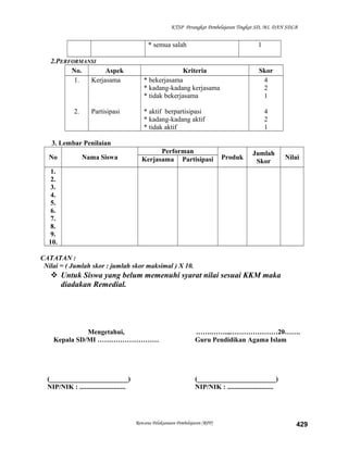 KTSP Perangkat Pembelajaran Tingkat SD, MI, DAN SDLB
* semua salah 1
2.PERFORMANSI
No. Aspek Kriteria Skor
1.
2.
Kerjasama
Partisipasi
* bekerjasama
* kadang-kadang kerjasama
* tidak bekerjasama
* aktif berpartisipasi
* kadang-kadang aktif
* tidak aktif
4
2
1
4
2
1
3. Lembar Penilaian
No Nama Siswa
Performan
Produk
Jumlah
Skor
NilaiKerjasama Partisipasi
1.
2.
3.
4.
5.
6.
7.
8.
9.
10.
CATATAN :
Nilai = ( Jumlah skor : jumlah skor maksimal ) X 10.
 Untuk Siswa yang belum memenuhi syarat nilai sesuai KKM maka
diadakan Remedial.
Mengetahui,
Kepala SD/MI ………………………
(_______________________)
NIP/NIK : ...........................
…….……..,…………………20…….
Guru Pendidikan Agama Islam
(_______________________)
NIP/NIK : ...........................
Rencana Pelaksanaan Pembelajaran (RPP) 429
 