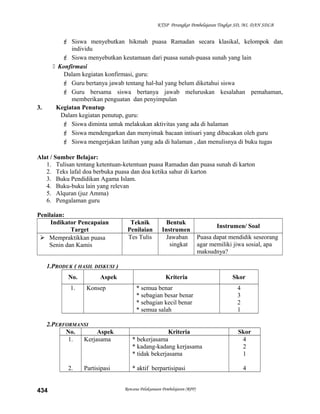 KTSP Perangkat Pembelajaran Tingkat SD, MI, DAN SDLB
 Siswa menyebutkan hikmah puasa Ramadan secara klasikal, kelompok dan
individu
 Siswa menyebutkan keutamaan dari puasa sunah-puasa sunah yang lain
 Konfirmasi
Dalam kegiatan konfirmasi, guru:
 Guru bertanya jawab tentang hal-hal yang belum diketahui siswa
 Guru bersama siswa bertanya jawab meluruskan kesalahan pemahaman,
memberikan penguatan dan penyimpulan
3. Kegiatan Penutup
Dalam kegiatan penutup, guru:
 Siswa diminta untuk melakukan aktivitas yang ada di halaman
 Siswa mendengarkan dan menyimak bacaan intisari yang dibacakan oleh guru
 Siswa mengerjakan latihan yang ada di halaman , dan menulisnya di buku tugas
Alat / Sumber Belajar:
1. Tulisan tentang ketentuan-ketentuan puasa Ramadan dan puasa sunah di karton
2. Teks lafal doa berbuka puasa dan doa ketika sahur di karton
3. Buku Pendidikan Agama Islam.
4. Buku-buku lain yang relevan
5. Alquran (juz Amma)
6. Pengalaman guru
Penilaian:
Indikator Pencapaian
Target
Teknik
Penilaian
Bentuk
Instrumen
Instrumen/ Soal
 Mempraktikkan puasa
Senin dan Kamis
Tes Tulis Jawaban
singkat
Puasa dapat mendidik seseorang
agar memiliki jiwa sosial, apa
maksudnya?
1.PRODUK ( HASIL DISKUSI )
No. Aspek Kriteria Skor
1. Konsep * semua benar
* sebagian besar benar
* sebagian kecil benar
* semua salah
4
3
2
1
2.PERFORMANSI
No. Aspek Kriteria Skor
1.
2.
Kerjasama
Partisipasi
* bekerjasama
* kadang-kadang kerjasama
* tidak bekerjasama
* aktif berpartisipasi
4
2
1
4
Rencana Pelaksanaan Pembelajaran (RPP)434
 
