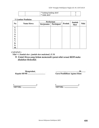 KTSP Perangkat Pembelajaran Tingkat SD, MI, DAN SDLB
* kadang-kadang aktif
* tidak aktif
2
1
3. Lembar Penilaian
No Nama Siswa
Performan
Produk
Jumlah
Skor
NilaiKerjasama Partisipasi
1.
2.
3.
4.
5.
6.
7.
8.
9.
10.
CATATAN :
Nilai = ( Jumlah skor : jumlah skor maksimal ) X 10.
 Untuk Siswa yang belum memenuhi syarat nilai sesuai KKM maka
diadakan Remedial.
Mengetahui,
Kepala SD/MI ………………………
(_______________________)
NIP/NIK : ...........................
…….……..,…………………20…….
Guru Pendidikan Agama Islam
(_______________________)
NIP/NIK : ...........................
Rencana Pelaksanaan Pembelajaran (RPP) 435
 