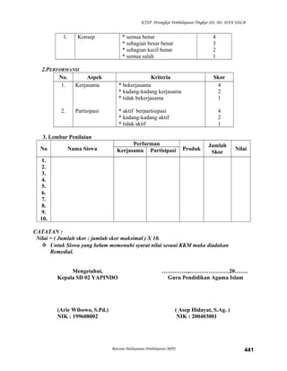 KTSP Perangkat Pembelajaran Tingkat SD, MI, DAN SDLB
1. Konsep * semua benar
* sebagian besar benar
* sebagian kecil benar
* semua salah
4
3
2
1
2.PERFORMANSI
No. Aspek Kriteria Skor
1.
2.
Kerjasama
Partisipasi
* bekerjasama
* kadang-kadang kerjasama
* tidak bekerjasama
* aktif berpartisipasi
* kadang-kadang aktif
* tidak aktif
4
2
1
4
2
1
3. Lembar Penilaian
No Nama Siswa
Performan
Produk
Jumlah
Skor
NilaiKerjasama Partisipasi
1.
2.
3.
4.
5.
6.
7.
8.
9.
10.
CATATAN :
Nilai = ( Jumlah skor : jumlah skor maksimal ) X 10.
 Untuk Siswa yang belum memenuhi syarat nilai sesuai KKM maka diadakan
Remedial.
Mengetahui,
Kepala SD 02 YAPINDO
(Arie Wibowo, S.Pd.)
NIK : 199608002
…….……..,…………………20…….
Guru Pendidikan Agama Islam
( Asep Hidayat, S.Ag. )
NIK : 200403001
Rencana Pelaksanaan Pembelajaran (RPP) 441
 