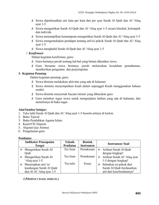 KTSP Perangkat Pembelajaran Tingkat SD, MI, DAN SDLB
 Siswa diperkenalkan arti kata per kata dan per ayat Surah Al Qadr dan Al ‘Alaq
ayat 1-5
 Siswa mengartikan Surah Al Qadr dan Al ‘Alaq ayat 1-5 secara klasikal, kelompok
dan individu
 Siswa menampilkan kemampuan mengartikan Surah Al Qadr dan Al ‘Alaq ayat 1-5
 Siswa mengemukakan pendapat tentang arti/isi pokok Surah Al Qadr dan Al ‘Alaq
ayat 1-5
 Siswa menghafal Surah Al Qadr dan Al ‘Alaq ayat 1-5
 Konfirmasi
Dalam kegiatan konfirmasi, guru:
 Guru bertanya jawab tentang hal-hal yang belum diketahui siswa
 Guru bersama siswa bertanya jawab meluruskan kesalahan pemahaman,
memberikan penguatan dan penyimpulan
3. Kegiatan Penutup
Dalam kegiatan penutup, guru:
 Siswa diminta melakukan aktivitas yang ada di halaman
 Siswa diminta menyimpulkan kisah dalam sepenggal Kisah menggunakan bahasa
sendiri
 Siswa diminta menyimak bacaan intisari yang dibacakan guru
 Guru memberi tugas siswa untuk mengerjakan latihan yang ada di halaman, dan
menulisnya di buku tugas
Alat/Sumber belajar:
1. Teks lafal Surah Al Qadr dan Al ‘Alaq ayat 1-5 beserta artinya di karton
2. Buku Tajwid
3. Buku Pendidikan Agama Islam.
4. Kaset/CD Alquran
5. Alquran (juz Amma)
6. Pengalaman guru
Penilaian:
Indikator Pencapaian
Target
Teknik
Penilaian
Bentuk
Instrumen
Instrumen/ Soal
 Mengartikan Surah Al
Qadr
 Mengartikan Surah Al
‘Alaq ayat 1-5
 Menerapkan arti/ isi
kandungan Surah Al Qadr
dan Al Al ‘Alaq ayat 1-5
Tes lisan
Tes lisan
Tes tulis
Pemaknaan
Pemaknaan
Essay
 Artikan Surah Al Qadr
dengan lengkap!
 Artikan Surah Al ‘Alaq ayat
1-5 dengan lengkap!
 Sebutkan isi pokok dari
Surah Al Qadr berdasarkan
arti dari keseluruhannya!
1.PRODUK ( HASIL DISKUSI )
Rencana Pelaksanaan Pembelajaran (RPP) 443
 