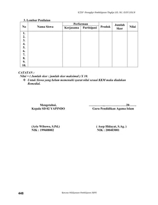 KTSP Perangkat Pembelajaran Tingkat SD, MI, DAN SDLB
3. Lembar Penilaian
No Nama Siswa
Performan
Produk
Jumlah
Skor
NilaiKerjasama Partisipasi
1.
2.
3.
4.
5.
6.
7.
8.
9.
10.
CATATAN :
Nilai = ( Jumlah skor : jumlah skor maksimal ) X 10.
 Untuk Siswa yang belum memenuhi syarat nilai sesuai KKM maka diadakan
Remedial.
Mengetahui,
Kepala SD 02 YAPINDO
(Arie Wibowo, S.Pd.)
NIK : 199608002
…….……..,…………………20…….
Guru Pendidikan Agama Islam
( Asep Hidayat, S.Ag. )
NIK : 200403001
Rencana Pelaksanaan Pembelajaran (RPP)448
 