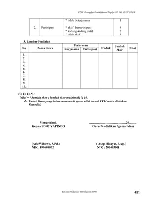 KTSP Perangkat Pembelajaran Tingkat SD, MI, DAN SDLB
2. Partisipasi
* tidak bekerjasama
* aktif berpartisipasi
* kadang-kadang aktif
* tidak aktif
1
4
2
1
3. Lembar Penilaian
No Nama Siswa
Performan
Produk
Jumlah
Skor
NilaiKerjasama Partisipasi
1.
2.
3.
4.
5.
6.
7.
8.
9.
10.
CATATAN :
Nilai = ( Jumlah skor : jumlah skor maksimal ) X 10.
 Untuk Siswa yang belum memenuhi syarat nilai sesuai KKM maka diadakan
Remedial.
Mengetahui,
Kepala SD 02 YAPINDO
(Arie Wibowo, S.Pd.)
NIK : 199608002
…….……..,…………………20…….
Guru Pendidikan Agama Islam
( Asep Hidayat, S.Ag. )
NIK : 200403001
Rencana Pelaksanaan Pembelajaran (RPP) 451
 