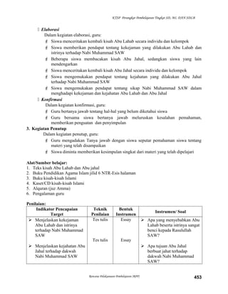 KTSP Perangkat Pembelajaran Tingkat SD, MI, DAN SDLB
 Elaborasi
Dalam kegiatan elaborasi, guru:
 Siswa menceritakan kembali kisah Abu Lahab secara individu dan kelompok
 Siswa memberikan pendapat tentang kekejaman yang dilakukan Abu Lahab dan
istrinya terhadap Nabi Muhammad SAW
 Beberapa siswa membacakan kisah Abu Jahal, sedangkan siswa yang lain
mendengarkan
 Siswa menceritakan kembali kisah Abu Jahal secara individu dan kelompok
 Siswa mengemukakan pendapat tentang kejahatan yang dilakukan Abu Jahal
terhadap Nabi Muhammad SAW
 Siswa mengemukakan pendapat tentang sikap Nabi Muhammad SAW dalam
menghadapi kekejaman dan kejahatan Abu Lahab dan Abu Jahal
 Konfirmasi
Dalam kegiatan konfirmasi, guru:
 Guru bertanya jawab tentang hal-hal yang belum diketahui siswa
 Guru bersama siswa bertanya jawab meluruskan kesalahan pemahaman,
memberikan penguatan dan penyimpulan
3. Kegiatan Penutup
Dalam kegiatan penutup, guru:
 Guru mengadakan Tanya jawab dengan siswa seputar pemahaman siswa tentang
materi yang telah disampaikan
 Siswa diminta memberikan kesimpulan singkat dari materi yang telah dipelajari
Alat/Sumber belajar:
1. Teks kisah Abu Lahab dan Abu jahal
2. Buku Pendidikan Agama Islam jilid 6 NTR-Esis halaman
3. Buku kisah-kisah Islami
4. Kaset/CD kisah-kisah Islami
5. Alquran (juz Amma)
6. Pengalaman guru
Penilaian:
Indikator Pencapaian
Target
Teknik
Penilaian
Bentuk
Instrumen
Instrumen/ Soal
 Menjelaskan kekejaman
Abu Lahab dan istrinya
terhadap Nabi Muhammad
SAW
 Menjelaskan kejahatan Abu
Jahal terhadap dakwah
Nabi Muhammad SAW
Tes tulis
Tes tulis
Essay
Essay
 Apa yang menyebabkan Abu
Lahab beserta istrinya sangat
benci kepada Rasulullah
SAW?
 Apa tujuan Abu Jahal
berbuat jahat terhadap
dakwah Nabi Muhammad
SAW?
Rencana Pelaksanaan Pembelajaran (RPP) 453
 