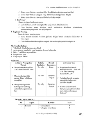 KTSP Perangkat Pembelajaran Tingkat SD, MI, DAN SDLB
 Siswa menyebutkan contoh perilaku dengki dalam kehidupan sehari-hari
 Siswa menyebutkan kerugian yang ditimbulkan dari perilaku dengki
 Siswa menyebutkan cara menghindari perilaku dengki
 Konfirmasi
Dalam kegiatan konfirmasi, guru:
 Guru bertanya jawab tentang hal-hal yang belum diketahui siswa
 Guru bersama siswa bertanya jawab meluruskan kesalahan pemahaman,
memberikan penguatan dan penyimpulan
3. Kegiatan Penutup
Dalam kegiatan penutup, guru:
 Siswa diminta menulis 3 contoh perilaku dengki dalam kehidupan sehari-hari di
buku tugas
 Guru membacakan kesimpulan singkat dari materi yang telah disampaikan
Alat/Sumber belajar:
1. Teks kisah Abu Lahab dan Abu Jahal
2. Ayat Alquran atau hadis yang berkaitan dengan bahan ajar
3. Buku Pendidikan Agama Islam.
4. Pengalaman guru
5. Lingkungan sekitar
Penilaian:
Indikator Pencapaian
Target
Teknik
Penilaian
Bentuk
Instrumen
Instrumen/ Soal
 Menjelaskan kedengkian
Abu Lahab dan Abu Jahal
 Menghindari perilaku
dengki dalam kehidupan
sehari-hari
 Menghindari perilaku
bohong dan sombong
dalam kehidupan sehari-
hari
Tes tulis
Tes tulis
Tes tulis
Essay
Jawaban
singkat
Jawaban
singkat
 Bagaimanakah bentuk
kedengkian Abu Lahab dan
Abu Jahal terhadap
Rasulullah SAW?
 Sebutkan bentuk kerugian
yang ditimbulkan dari
perilaku dengki?
 Berilah contoh bentuk
kerugian yang ditimbulkan
dari sifat sombong dan
bohong?
1.PRODUK ( HASIL DISKUSI )
No. Aspek Kriteria Skor
1. Konsep * semua benar
* sebagian besar benar
4
3
Rencana Pelaksanaan Pembelajaran (RPP) 461
 
