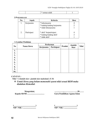 KTSP Perangkat Pembelajaran Tingkat SD, MI, DAN SDLB
* semua salah 1
2.PERFORMANSI
No. Aspek Kriteria Skor
1.
2.
Kerjasama
Partisipasi
* bekerjasama
* kadang-kadang kerjasama
* tidak bekerjasama
* aktif berpartisipasi
* kadang-kadang aktif
* tidak aktif
4
2
1
4
2
1
3. Lembar Penilaian
No Nama Siswa
Performan
Produk
Jumlah
Skor
NilaiKerjasama Partisipasi
1.
2.
3.
4.
5.
6.
7.
8.
9.
10..
CATATAN :
Nilai = ( Jumlah skor : jumlah skor maksimal ) X 10.
 Untuk Siswa yang belum memenuhi syarat nilai sesuai KKM maka
diadakan Remedial.
Mengetahui,
Kepala SD/MI ………………………
(_______________________)
NIP / NIK : ...........................
…….……..,…………………20…….
Guru Pendidikan Agama Islam
(_______________________)
NIP / NIK : ...........................
Rencana Pelaksanaan Pembelajaran (RPP)52
 