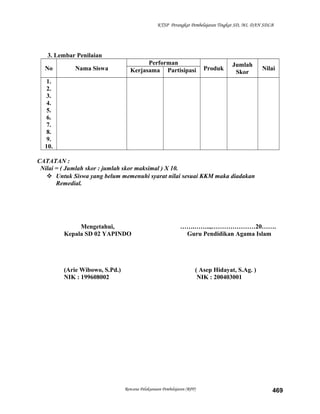 KTSP Perangkat Pembelajaran Tingkat SD, MI, DAN SDLB
3. Lembar Penilaian
No Nama Siswa
Performan
Produk
Jumlah
Skor
NilaiKerjasama Partisipasi
1.
2.
3.
4.
5.
6.
7.
8.
9.
10.
CATATAN :
Nilai = ( Jumlah skor : jumlah skor maksimal ) X 10.
 Untuk Siswa yang belum memenuhi syarat nilai sesuai KKM maka diadakan
Remedial.
Mengetahui,
Kepala SD 02 YAPINDO
(Arie Wibowo, S.Pd.)
NIK : 199608002
…….……..,…………………20…….
Guru Pendidikan Agama Islam
( Asep Hidayat, S.Ag. )
NIK : 200403001
Rencana Pelaksanaan Pembelajaran (RPP) 469
 