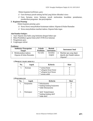 KTSP Perangkat Pembelajaran Tingkat SD, MI, DAN SDLB
Dalam kegiatan konfirmasi, guru:
 Guru bertanya jawab tentang hal-hal yang belum diketahui siswa
 Guru bersama siswa bertanya jawab meluruskan kesalahan pemahaman,
memberikan penguatan dan penyimpulan
3. Kegiatan Penutup
Dalam kegiatan penutup, guru:
 Siswa Siswa menyebutkan keutamaan tadarus Alquran di bulan Ramadan
 Siswa menyebutkan manfaat tadarus Alquran buku tugas
Alat/Sumber belajar:
1. Ayat Alquran atau hadis yang berkaitan dengan bahan ajar
2. Buku Pendidikan agama Islam jilid 6 NTR-Esis halaman
3. Pengalaman guru
4. Lingkungan sekitar
Penilaian:
Indikator Pencapaian
Target
Teknik
Penilaian
Bentuk
Instrumen
Instrumen/ Soal
 Melaksanakan tadarus
Alquran di bulan Ramadan
Tes tulis Jawaban
singkat
 Manfaat apa yang dapat
dipetik dari ibadah tadarus
Alquran?
1.PRODUK ( HASIL DISKUSI )
No. Aspek Kriteria Skor
1. Konsep * semua benar
* sebagian besar benar
* sebagian kecil benar
* semua salah
4
3
2
1
2.PERFORMANSI
No. Aspek Kriteria Skor
1.
2.
Kerjasama
Partisipasi
* bekerjasama
* kadang-kadang kerjasama
* tidak bekerjasama
* aktif berpartisipasi
* kadang-kadang aktif
* tidak aktif
4
2
1
4
2
1
Rencana Pelaksanaan Pembelajaran (RPP) 471
 