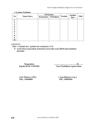 KTSP Perangkat Pembelajaran Tingkat SD, MI, DAN SDLB
3. Lembar Penilaian
No Nama Siswa
Performan
Produk
Jumlah
Skor
NilaiKerjasama Partisipasi
1.
2.
3.
4.
5.
6.
7.
8.
9.
10.
CATATAN :
Nilai = ( Jumlah skor : jumlah skor maksimal ) X 10.
 Untuk Siswa yang belum memenuhi syarat nilai sesuai KKM maka diadakan
Remedial.
Mengetahui,
Kepala SD 02 YAPINDO
(Arie Wibowo, S.Pd.)
NIK : 199608002
…….……..,…………………20…….
Guru Pendidikan Agama Islam
( Asep Hidayat, S.Ag. )
NIK : 200403001
Rencana Pelaksanaan Pembelajaran (RPP)472
 
