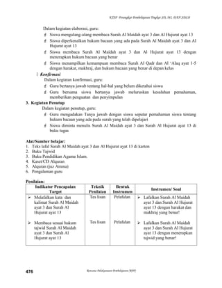 KTSP Perangkat Pembelajaran Tingkat SD, MI, DAN SDLB
Dalam kegiatan elaborasi, guru:
 Siswa mengulang-ulang membaca Surah Al Maidah ayat 3 dan Al Hujurat ayat 13
 Siswa diperkenalkan hukum bacaan yang ada pada Surah Al Maidah ayat 3 dan Al
Hujurat ayat 13
 Siswa membaca Surah Al Maidah ayat 3 dan Al Hujurat ayat 13 dengan
menerapkan hukum bacaan yang benar
 Siswa menampilkan kemampuan membaca Surah Al Qadr dan Al ‘Alaq ayat 1-5
dengan harakat, makhraj, dan hukum bacaan yang benar di depan kelas
 Konfirmasi
Dalam kegiatan konfirmasi, guru:
 Guru bertanya jawab tentang hal-hal yang belum diketahui siswa
 Guru bersama siswa bertanya jawab meluruskan kesalahan pemahaman,
memberikan penguatan dan penyimpulan
3. Kegiatan Penutup
Dalam kegiatan penutup, guru:
 Guru mengadakan Tanya jawab dengan siswa seputar pemahaman siswa tentang
hukum bacaan yang ada pada surah yang telah dipelajari
 Siswa diminta menulis Surah Al Maidah ayat 3 dan Surah Al Hujurat ayat 13 di
buku tugas
Alat/Sumber belajar:
1. Teks lafal Surah Al Maidah ayat 3 dan Al Hujurat ayat 13 di karton
2. Buku Tajwid
3. Buku Pendidikan Agama Islam.
4. Kaset/CD Alquran
5. Alquran (juz Amma)
6. Pengalaman guru
Penilaian:
Indikator Pencapaian
Target
Teknik
Penilaian
Bentuk
Instrumen
Instrumen/ Soal
 Melafalkan kata dan
kalimat Surah Al Maidah
ayat 3 dan Surah Al
Hujurat ayat 13
 Membaca sesuai hukum
tajwid Surah Al Maidah
ayat 3 dan Surah Al
Hujurat ayat 13
Tes lisan
Tes lisan
Pelafalan
Pelafalan
 Lafalkan Surah Al Maidah
ayat 3 dan Surah Al Hujurat
ayat 13 dengan harakat dan
makhraj yang benar!
 Lafalkan Surah Al Maidah
ayat 3 dan Surah Al Hujurat
ayat 13 dengan menerapkan
tajwid yang benar!
Rencana Pelaksanaan Pembelajaran (RPP)476
 