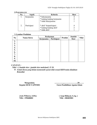 KTSP Perangkat Pembelajaran Tingkat SD, MI, DAN SDLB
2.PERFORMANSI
No. Aspek Kriteria Skor
1.
2.
Kerjasama
Partisipasi
* bekerjasama
* kadang-kadang kerjasama
* tidak bekerjasama
* aktif berpartisipasi
* kadang-kadang aktif
* tidak aktif
4
2
1
4
2
1
3. Lembar Penilaian
No Nama Siswa
Performan
Produk
Jumlah
Skor
Nilai
Kerjasama Partisipasi
1.
2.
3.
4.
5.
6.
7.
8.
9.
10.
CATATAN :
Nilai = ( Jumlah skor : jumlah skor maksimal ) X 10.
 Untuk Siswa yang belum memenuhi syarat nilai sesuai KKM maka diadakan
Remedial.
Mengetahui,
Kepala SD 02 YAPINDO
(Arie Wibowo, S.Pd.)
NIK : 199608002
…….……..,…………………20…….
Guru Pendidikan Agama Islam
( Asep Hidayat, S.Ag. )
NIK : 200403001
Rencana Pelaksanaan Pembelajaran (RPP) 485
 