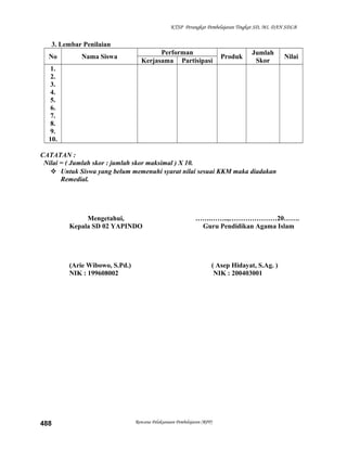 KTSP Perangkat Pembelajaran Tingkat SD, MI, DAN SDLB
3. Lembar Penilaian
No Nama Siswa
Performan
Produk
Jumlah
Skor
Nilai
Kerjasama Partisipasi
1.
2.
3.
4.
5.
6.
7.
8.
9.
10.
CATATAN :
Nilai = ( Jumlah skor : jumlah skor maksimal ) X 10.
 Untuk Siswa yang belum memenuhi syarat nilai sesuai KKM maka diadakan
Remedial.
Mengetahui,
Kepala SD 02 YAPINDO
(Arie Wibowo, S.Pd.)
NIK : 199608002
…….……..,…………………20…….
Guru Pendidikan Agama Islam
( Asep Hidayat, S.Ag. )
NIK : 200403001
Rencana Pelaksanaan Pembelajaran (RPP)488
 