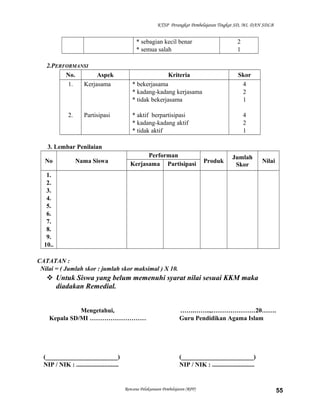 KTSP Perangkat Pembelajaran Tingkat SD, MI, DAN SDLB
* sebagian kecil benar
* semua salah
2
1
2.PERFORMANSI
No. Aspek Kriteria Skor
1.
2.
Kerjasama
Partisipasi
* bekerjasama
* kadang-kadang kerjasama
* tidak bekerjasama
* aktif berpartisipasi
* kadang-kadang aktif
* tidak aktif
4
2
1
4
2
1
3. Lembar Penilaian
No Nama Siswa
Performan
Produk
Jumlah
Skor
NilaiKerjasama Partisipasi
1.
2.
3.
4.
5.
6.
7.
8.
9.
10..
CATATAN :
Nilai = ( Jumlah skor : jumlah skor maksimal ) X 10.
 Untuk Siswa yang belum memenuhi syarat nilai sesuai KKM maka
diadakan Remedial.
Mengetahui,
Kepala SD/MI ………………………
(_______________________)
NIP / NIK : ...........................
…….……..,…………………20…….
Guru Pendidikan Agama Islam
(_______________________)
NIP / NIK : ...........................
Rencana Pelaksanaan Pembelajaran (RPP) 55
 