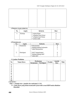 KTSP Perangkat Pembelajaran Tingkat SD, MI, DAN SDLB
1.PRODUK ( HASIL DISKUSI )
No. Aspek Kriteria Skor
1. Konsep * semua benar
* sebagian besar benar
* sebagian kecil benar
* semua salah
4
3
2
1
2.PERFORMANSI
No. Aspek Kriteria Skor
1.
2.
Kerjasama
Partisipasi
* bekerjasama
* kadang-kadang kerjasama
* tidak bekerjasama
* aktif berpartisipasi
* kadang-kadang aktif
* tidak aktif
4
2
1
4
2
1
3. Lembar Penilaian
No Nama Siswa
Performan
Produk
Jumlah
Skor
Nilai
Kerjasama Partisipasi
1.
2.
3.
4.
5.
6.
7.
8.
9.
10.
CATATAN :
Nilai = ( Jumlah skor : jumlah skor maksimal ) X 10.
 Untuk Siswa yang belum memenuhi syarat nilai sesuai KKM maka diadakan
Remedial.
Rencana Pelaksanaan Pembelajaran (RPP)498
 
