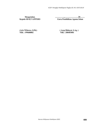 KTSP Perangkat Pembelajaran Tingkat SD, MI, DAN SDLB
Mengetahui,
Kepala SD 02 YAPINDO
(Arie Wibowo, S.Pd.)
NIK : 199608002
…….……..,…………………20…….
Guru Pendidikan Agama Islam
( Asep Hidayat, S.Ag. )
NIK : 200403001
Rencana Pelaksanaan Pembelajaran (RPP) 499
 