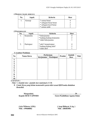 KTSP Perangkat Pembelajaran Tingkat SD, MI, DAN SDLB
1.PRODUK ( HASIL DISKUSI )
No. Aspek Kriteria Skor
1. Konsep * semua benar
* sebagian besar benar
* sebagian kecil benar
* semua salah
4
3
2
1
2.PERFORMANSI
No. Aspek Kriteria Skor
1.
2.
Kerjasama
Partisipasi
* bekerjasama
* kadang-kadang kerjasama
* tidak bekerjasama
* aktif berpartisipasi
* kadang-kadang aktif
* tidak aktif
4
2
1
4
2
1
3. Lembar Penilaian
No Nama Siswa
Performan
Produk
Jumlah
Skor
Nilai
Kerjasama Partisipasi
1.
2.
3.
4.
5.
6.
7.
8.
9.
10.
CATATAN :
Nilai = ( Jumlah skor : jumlah skor maksimal ) X 10.
 Untuk Siswa yang belum memenuhi syarat nilai sesuai KKM maka diadakan
Remedial.
Mengetahui,
Kepala SD 02 YAPINDO
(Arie Wibowo, S.Pd.)
NIK : 199608002
…….……..,…………………20…….
Guru Pendidikan Agama Islam
( Asep Hidayat, S.Ag. )
NIK : 200403001
Rencana Pelaksanaan Pembelajaran (RPP)502
 