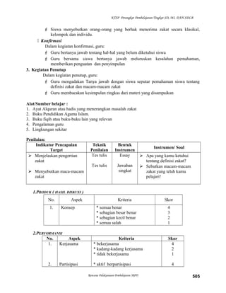 KTSP Perangkat Pembelajaran Tingkat SD, MI, DAN SDLB
 Siswa menyebutkan orang-orang yang berhak menerima zakat secara klasikal,
kelompok dan individu.
 Konfirmasi
Dalam kegiatan konfirmasi, guru:
 Guru bertanya jawab tentang hal-hal yang belum diketahui siswa
 Guru bersama siswa bertanya jawab meluruskan kesalahan pemahaman,
memberikan penguatan dan penyimpulan
3. Kegiatan Penutup
Dalam kegiatan penutup, guru:
 Guru mengadakan Tanya jawab dengan siswa seputar pemahaman siswa tentang
definisi zakat dan macam-macam zakat
 Guru membacakan kesimpulan ringkas dari materi yang disampaikan
Alat/Sumber belajar :
1. Ayat Alquran atau hadis yang menerangkan masalah zakat
2. Buku Pendidikan Agama Islam.
3. Buku fiqih atau buku-buku lain yang relevan
4. Pengalaman guru
5. Lingkungan sekitar
Penilaian:
Indikator Pencapaian
Target
Teknik
Penilaian
Bentuk
Instrumen
Instrumen/ Soal
 Menjelaskan pengertian
zakat
 Menyebutkan maca-macam
zakat
Tes tulis
Tes tulis
Essay
Jawaban
singkat
 Apa yang kamu ketahui
tentang definisi zakat?
 Sebutkan macam-macam
zakat yang telah kamu
pelajari!
1.PRODUK ( HASIL DISKUSI )
No. Aspek Kriteria Skor
1. Konsep * semua benar
* sebagian besar benar
* sebagian kecil benar
* semua salah
4
3
2
1
2.PERFORMANSI
No. Aspek Kriteria Skor
1.
2.
Kerjasama
Partisipasi
* bekerjasama
* kadang-kadang kerjasama
* tidak bekerjasama
* aktif berpartisipasi
4
2
1
4
Rencana Pelaksanaan Pembelajaran (RPP) 505
 