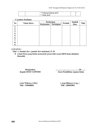 KTSP Perangkat Pembelajaran Tingkat SD, MI, DAN SDLB
* kadang-kadang aktif
* tidak aktif
2
1
3. Lembar Penilaian
No Nama Siswa
Performan
Produk
Jumlah
Skor
Nilai
Kerjasama Partisipasi
1.
2.
3.
4.
5.
6.
7.
8.
9.
CATATAN :
Nilai = ( Jumlah skor : jumlah skor maksimal ) X 10.
 Untuk Siswa yang belum memenuhi syarat nilai sesuai KKM maka diadakan
Remedial.
Mengetahui,
Kepala SD 02 YAPINDO
(Arie Wibowo, S.Pd.)
NIK : 199608002
…….……..,…………………20…….
Guru Pendidikan Agama Islam
( Asep Hidayat, S.Ag. )
NIK : 200403001
Rencana Pelaksanaan Pembelajaran (RPP)506
 