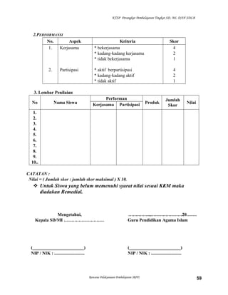KTSP Perangkat Pembelajaran Tingkat SD, MI, DAN SDLB
2.PERFORMANSI
No. Aspek Kriteria Skor
1.
2.
Kerjasama
Partisipasi
* bekerjasama
* kadang-kadang kerjasama
* tidak bekerjasama
* aktif berpartisipasi
* kadang-kadang aktif
* tidak aktif
4
2
1
4
2
1
3. Lembar Penilaian
No Nama Siswa
Performan
Produk
Jumlah
Skor
NilaiKerjasama Partisipasi
1.
2.
3.
4.
5.
6.
7.
8.
9.
10..
CATATAN :
Nilai = ( Jumlah skor : jumlah skor maksimal ) X 10.
 Untuk Siswa yang belum memenuhi syarat nilai sesuai KKM maka
diadakan Remedial.
Mengetahui,
Kepala SD/MI ………………………
(_______________________)
NIP / NIK : ...........................
…….……..,…………………20…….
Guru Pendidikan Agama Islam
(_______________________)
NIP / NIK : ...........................
Rencana Pelaksanaan Pembelajaran (RPP) 59
 