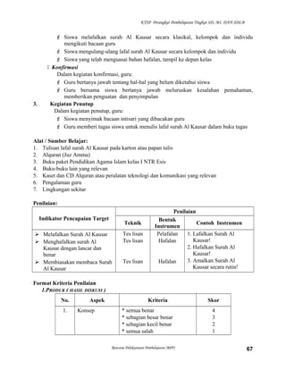 KTSP Perangkat Pembelajaran Tingkat SD, MI, DAN SDLB
 Siswa melafalkan surah Al Kausar secara klasikal, kelompok dan individu
mengikuti bacaan guru
 Siswa mengulang-ulang lafal surah Al Kausar secara kelompok dan individu
 Siswa yang telah menguasai bahan hafalan, tampil ke depan kelas
 Konfirmasi
Dalam kegiatan konfirmasi, guru:
 Guru bertanya jawab tentang hal-hal yang belum diketahui siswa
 Guru bersama siswa bertanya jawab meluruskan kesalahan pemahaman,
memberikan penguatan dan penyimpulan
3. Kegiatan Penutup
Dalam kegiatan penutup, guru:
 Siswa menyimak bacaan intisari yang dibacakan guru
 Guru memberi tugas siswa untuk menulis lafal surah Al Kausar dalam buku tugas
Alat / Sumber Belajar:
1. Tulisan lafal surah Al Kausar pada karton atau papan tulis
2. Alquran (Juz Amma)
3. Buku paket Pendidikan Agama Islam kelas I NTR Esis
4. Buku-buku lain yang relevan
5. Kaset dan CD Alquran atau peralatan teknologi dan komunikasi yang relevan
6. Pengalaman guru
7. Lingkungan sekitar
Penilaian:
Indikator Pencapaian Target
Penilaian
Teknik
Bentuk
Instrumen
Contoh Instrumen
 Melafalkan Surah Al Kausar
 Menghafalkan surah Al
Kausar dengan lancar dan
benar
 Membiasakan membaca Surah
Al Kausar
Tes lisan
Tes lisan
Tes lisan
Pelafalan
Hafalan
Hafalan
1. Lafalkan Surah Al
Kausar!
2. Hafalkan Surah Al
Kausar!
3. Amalkan Surah Al
Kausar secara rutin!
Format Kriteria Penilaian
1.PRODUK ( HASIL DISKUSI )
No. Aspek Kriteria Skor
1. Konsep * semua benar
* sebagian besar benar
* sebagian kecil benar
* semua salah
4
3
2
1
Rencana Pelaksanaan Pembelajaran (RPP) 67
 