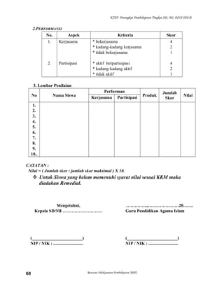 KTSP Perangkat Pembelajaran Tingkat SD, MI, DAN SDLB
2.PERFORMANSI
No. Aspek Kriteria Skor
1.
2.
Kerjasama
Partisipasi
* bekerjasama
* kadang-kadang kerjasama
* tidak bekerjasama
* aktif berpartisipasi
* kadang-kadang aktif
* tidak aktif
4
2
1
4
2
1
3. Lembar Penilaian
No Nama Siswa
Performan
Produk
Jumlah
Skor
NilaiKerjasama Partisipasi
1.
2.
3.
4.
5.
6.
7.
8.
9.
10..
CATATAN :
Nilai = ( Jumlah skor : jumlah skor maksimal ) X 10.
 Untuk Siswa yang belum memenuhi syarat nilai sesuai KKM maka
diadakan Remedial.
Mengetahui,
Kepala SD/MI ………………………
(_______________________)
NIP / NIK : ...........................
…….……..,…………………20…….
Guru Pendidikan Agama Islam
(_______________________)
NIP / NIK : ...........................
Rencana Pelaksanaan Pembelajaran (RPP)68
 