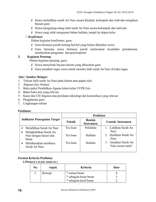 KTSP Perangkat Pembelajaran Tingkat SD, MI, DAN SDLB
 Siswa melafalkan surah An Nasr secara klasikal, kelompok dan individu mengikuti
bacaan guru
 Siswa mengulang-ulang lafal surah An Nasr secara kelompok dan individu
 Siswa yang telah menguasai bahan hafalan, tampil ke depan kelas
 Konfirmasi
Dalam kegiatan konfirmasi, guru:
 Guru bertanya jawab tentang hal-hal yang belum diketahui siswa
 Guru bersama siswa bertanya jawab meluruskan kesalahan pemahaman,
memberikan penguatan dan penyimpulan
3. Kegiatan Penutup
Dalam kegiatan penutup, guru:
 Siswa menyimak bacaan intisari yang dibacakan guru
 Guru memberi tugas siswa untuk menulis lafal surah An Nasr di buku tugas
Alat / Sumber Belajar:
1. Tulisan lafal surah An Nasr pada karton atau papan tulis
2. Alquran (Juz Amma)
3. Buku paket Pendidikan Agama Islam kelas I NTR Esis
4. Buku-buku lain yang relevan
5. Kaset dan CD Alquran atau peralatan teknologi dan komunikasi yang relevan
6. Pengalaman guru
7. Lingkungan sekitar
Penilaian:
Indikator Pencapaian Target
Penilaian
Teknik
Bentuk
Instrumen
Contoh Instrumen
 Melafalkan Surah An Nasr
 Menghafalkan Surah An
Nasr dengan lancar dan
benar
 Membiasakan membaca
Surah An Nasr
Tes lisan
Tes lisan
Tes lisan
Pelafalan
Hafalan
Hafalan
1. Lafalkan Surah An
Nasr
2. Hafalkan Surah An
Nasr
3. Amalkan Surah An
Nasr secara rutin!
Format Kriteria Penilaian
1.PRODUK ( HASIL DISKUSI )
No. Aspek Kriteria Skor
1. Konsep * semua benar
* sebagian besar benar
* sebagian kecil benar
4
3
2
Rencana Pelaksanaan Pembelajaran (RPP)70
 
