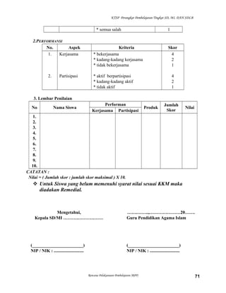 KTSP Perangkat Pembelajaran Tingkat SD, MI, DAN SDLB
* semua salah 1
2.PERFORMANSI
No. Aspek Kriteria Skor
1.
2.
Kerjasama
Partisipasi
* bekerjasama
* kadang-kadang kerjasama
* tidak bekerjasama
* aktif berpartisipasi
* kadang-kadang aktif
* tidak aktif
4
2
1
4
2
1
3. Lembar Penilaian
No Nama Siswa
Performan
Produk
Jumlah
Skor
Nilai
Kerjasama Partisipasi
1.
2.
3.
4.
5.
6.
7.
8.
9.
10.
CATATAN :
Nilai = ( Jumlah skor : jumlah skor maksimal ) X 10.
 Untuk Siswa yang belum memenuhi syarat nilai sesuai KKM maka
diadakan Remedial.
Mengetahui,
Kepala SD/MI ………………………
(_______________________)
NIP / NIK : ...........................
…….……..,…………………20…….
Guru Pendidikan Agama Islam
(_______________________)
NIP / NIK : ...........................
Rencana Pelaksanaan Pembelajaran (RPP) 71
 