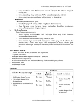 KTSP Perangkat Pembelajaran Tingkat SD, MI, DAN SDLB
 Siswa melafalkan surah Al Asr secara klasikal, kelompok dan individu mengikuti
bacaan guru
 Siswa mengulang-ulang lafal surah Al Asr secara kelompok dan individu
 Siswa yang telah menguasai bahan hafalan, tampil ke depan kelas
 Konfirmasi
Dalam kegiatan konfirmasi, guru:
 Guru bertanya jawab tentang hal-hal yang belum diketahui siswa
 Guru bersama siswa bertanya jawab meluruskan kesalahan pemahaman,
memberikan penguatan dan penyimpulan
3. Kegiatan Penutup
Dalam kegiatan penutup, guru:
 Siswa diminta menyimpulkan kisah Sepenggal kisah yang telah dibacakan
menggunakan bahasa sendiri
 Siswa menyimak bacaan intisari yang dibacakan guru
 Guru memberi tugas siswa untuk mengerjakan latihan yang ada di halaman dan
menuliskannya dalam buku tugas serta mengumpulkan tugas tersebut pada
pertemuan berikutnya. Siswa perlu dibimbing dalam membaca dan memahami soal
tes
Alat / Sumber Belajar:
1. Tulisan lafal surah Al Asr pada karton atau papan tulis
2. Alquran (Juz Amma)
3. Buku paket Pendidikan Agama Islam kelas I NTR Esis
4. Buku-buku lain yang relevan
5. Kaset dan CD Alquran atau peralatan teknologi dan komunikasi yang relevan
6. Pengalaman guru
7. Lingkungan sekitar
Penilaian:
Indikator Pencapaian Target
Penilaian
Teknik
Bentuk
Instrumen
Contoh Instrumen
 Melafalkan Surah An Asr
 Menghafal Surah Al Asr
dengan lancar
 Membiasakan membaca Surah
Al Asr
Tes lisan
Tes lisan
Tes lisan
Pelafalan
Hafalan
Hafalan
1. L
afalkan Surah Al
Asr!
2. H
afalkan Surah Al
Asr!
3. A
malkan Surah Al Asr
secara rutin!
Rencana Pelaksanaan Pembelajaran (RPP) 73
 