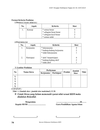 KTSP Perangkat Pembelajaran Tingkat SD, MI, DAN SDLB
Format Kriteria Penilaian
1.PRODUK ( HASIL DISKUSI )
No. Aspek Kriteria Skor
1. Konsep * semua benar
* sebagian besar benar
* sebagian kecil benar
* semua salah
4
3
2
1
2.PERFORMANSI
No. Aspek Kriteria Skor
1.
2.
Kerjasama
Partisipasi
* bekerjasama
* kadang-kadang kerjasama
* tidak bekerjasama
* aktif berpartisipasi
* kadang-kadang aktif
* tidak aktif
4
2
1
4
2
1
3. Lembar Penilaian
No Nama Siswa
Performan
Produk
Jumlah
Skor
NilaiKerjasama Partisipasi
1.
2.
3.
4.
5.
CATATAN :
Nilai = ( Jumlah skor : jumlah skor maksimal ) X 10.
 Untuk Siswa yang belum memenuhi syarat nilai sesuai KKM maka
diadakan Remedial.
Mengetahui,
Kepala SD/MI ………………………
(_______________________)
…….……..,…………………20…….
Guru Pendidikan Agama Islam
(_______________________)
Rencana Pelaksanaan Pembelajaran (RPP)74
 