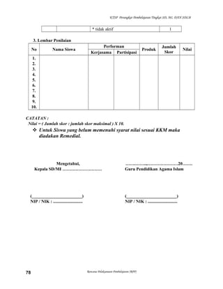 KTSP Perangkat Pembelajaran Tingkat SD, MI, DAN SDLB
* tidak aktif 1
3. Lembar Penilaian
No Nama Siswa
Performan
Produk
Jumlah
Skor
Nilai
Kerjasama Partisipasi
1.
2.
3.
4.
5.
6.
7.
8.
9.
10.
CATATAN :
Nilai = ( Jumlah skor : jumlah skor maksimal ) X 10.
 Untuk Siswa yang belum memenuhi syarat nilai sesuai KKM maka
diadakan Remedial.
Mengetahui,
Kepala SD/MI ………………………
(_______________________)
NIP / NIK : ...........................
…….……..,…………………20…….
Guru Pendidikan Agama Islam
(_______________________)
NIP / NIK : ...........................
Rencana Pelaksanaan Pembelajaran (RPP)78
 