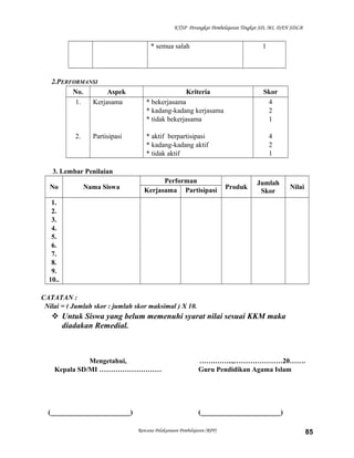 KTSP Perangkat Pembelajaran Tingkat SD, MI, DAN SDLB
* semua salah 1
2.PERFORMANSI
No. Aspek Kriteria Skor
1.
2.
Kerjasama
Partisipasi
* bekerjasama
* kadang-kadang kerjasama
* tidak bekerjasama
* aktif berpartisipasi
* kadang-kadang aktif
* tidak aktif
4
2
1
4
2
1
3. Lembar Penilaian
No Nama Siswa
Performan
Produk
Jumlah
Skor
NilaiKerjasama Partisipasi
1.
2.
3.
4.
5.
6.
7.
8.
9.
10..
CATATAN :
Nilai = ( Jumlah skor : jumlah skor maksimal ) X 10.
 Untuk Siswa yang belum memenuhi syarat nilai sesuai KKM maka
diadakan Remedial.
Mengetahui,
Kepala SD/MI ………………………
(_______________________)
…….……..,…………………20…….
Guru Pendidikan Agama Islam
(_______________________)
Rencana Pelaksanaan Pembelajaran (RPP) 85
 