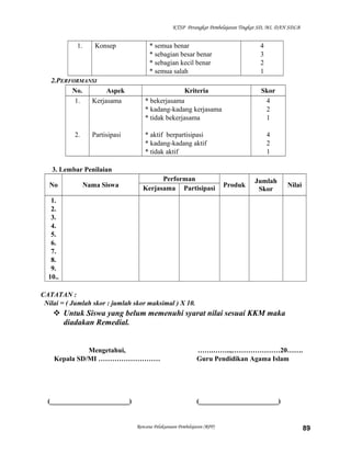 KTSP Perangkat Pembelajaran Tingkat SD, MI, DAN SDLB
1. Konsep * semua benar
* sebagian besar benar
* sebagian kecil benar
* semua salah
4
3
2
1
2.PERFORMANSI
No. Aspek Kriteria Skor
1.
2.
Kerjasama
Partisipasi
* bekerjasama
* kadang-kadang kerjasama
* tidak bekerjasama
* aktif berpartisipasi
* kadang-kadang aktif
* tidak aktif
4
2
1
4
2
1
3. Lembar Penilaian
No Nama Siswa
Performan
Produk
Jumlah
Skor
NilaiKerjasama Partisipasi
1.
2.
3.
4.
5.
6.
7.
8.
9.
10..
CATATAN :
Nilai = ( Jumlah skor : jumlah skor maksimal ) X 10.
 Untuk Siswa yang belum memenuhi syarat nilai sesuai KKM maka
diadakan Remedial.
Mengetahui,
Kepala SD/MI ………………………
(_______________________)
…….……..,…………………20…….
Guru Pendidikan Agama Islam
(_______________________)
Rencana Pelaksanaan Pembelajaran (RPP) 89
 