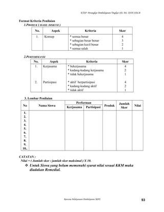 KTSP Perangkat Pembelajaran Tingkat SD, MI, DAN SDLB
Format Kriteria Penilaian
1.PRODUK ( HASIL DISKUSI )
No. Aspek Kriteria Skor
1. Konsep * semua benar
* sebagian besar benar
* sebagian kecil benar
* semua salah
4
3
2
1
2.PERFORMANSI
No. Aspek Kriteria Skor
1.
2.
Kerjasama
Partisipasi
* bekerjasama
* kadang-kadang kerjasama
* tidak bekerjasama
* aktif berpartisipasi
* kadang-kadang aktif
* tidak aktif
4
2
1
4
2
1
3. Lembar Penilaian
No Nama Siswa
Performan
Produk
Jumlah
Skor
NilaiKerjasama Partisipasi
1.
2.
3.
4.
5.
6.
7.
8.
9.
10..
CATATAN :
Nilai = ( Jumlah skor : jumlah skor maksimal ) X 10.
 Untuk Siswa yang belum memenuhi syarat nilai sesuai KKM maka
diadakan Remedial.
Rencana Pelaksanaan Pembelajaran (RPP) 93
 