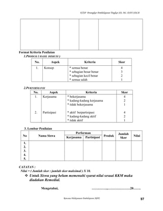 KTSP Perangkat Pembelajaran Tingkat SD, MI, DAN SDLB
Format Kriteria Penilaian
1.PRODUK ( HASIL DISKUSI )
No. Aspek Kriteria Skor
1. Konsep * semua benar
* sebagian besar benar
* sebagian kecil benar
* semua salah
4
3
2
1
2.PERFORMANSI
No. Aspek Kriteria Skor
1.
2.
Kerjasama
Partisipasi
* bekerjasama
* kadang-kadang kerjasama
* tidak bekerjasama
* aktif berpartisipasi
* kadang-kadang aktif
* tidak aktif
4
2
1
4
2
1
3. Lembar Penilaian
No Nama Siswa
Performan
Produk
Jumlah
Skor
NilaiKerjasama Partisipasi
1.
2.
3.
4.
5.
CATATAN :
Nilai = ( Jumlah skor : jumlah skor maksimal ) X 10.
 Untuk Siswa yang belum memenuhi syarat nilai sesuai KKM maka
diadakan Remedial.
Mengetahui, …….……..,…………………20…….
Rencana Pelaksanaan Pembelajaran (RPP) 97
 
