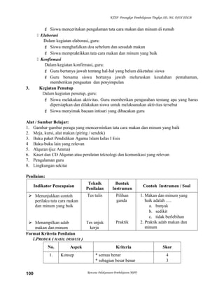 KTSP Perangkat Pembelajaran Tingkat SD, MI, DAN SDLB
 Siswa menceritakan pengalaman tata cara makan dan minum di rumah
 Elaborasi
Dalam kegiatan elaborasi, guru:
 Siswa menghafalkan doa sebelum dan sesudah makan
 Siswa mempraktikkan tata cara makan dan minum yang baik
 Konfirmasi
Dalam kegiatan konfirmasi, guru:
 Guru bertanya jawab tentang hal-hal yang belum diketahui siswa
 Guru bersama siswa bertanya jawab meluruskan kesalahan pemahaman,
memberikan penguatan dan penyimpulan
3. Kegiatan Penutup
Dalam kegiatan penutup, guru:
 Siswa melakukan aktivitas. Guru memberikan pengarahan tentang apa yang harus
dipersiapkan dan dilakukan siswa untuk melaksanakan aktivitas tersebut
 Siswa menyimak bacaan intisari yang dibacakan guru
Alat / Sumber Belajar:
1. Gambar-gambar peraga yang mencerminkan tata cara makan dan minum yang baik
2. Meja, kursi, alat makan (piring / sendok)
3. Buku paket Pendidikan Agama Islam kelas I Esis
4 Buku-buku lain yang relevan
5. Alquran (juz Amma)
6. Kaset dan CD Alquran atau peralatan teknologi dan komunikasi yang relevan
7. Pengalaman guru
8. Lingkungan sekitar
Penilaian:
Indikator Pencapaian
Teknik
Penilaian
Bentuk
Instrumen
Contoh Instrumen / Soal
 Menunjukkan contoh
perilaku tata cara makan
dan minum yang baik
 Menampilkan adab
makan dan minum
Tes tulis
Tes unjuk
kerja
Pilihan
ganda
Praktik
1. Makan dan minum yang
baik adalah ….
a. banyak
b. sedikit
c. tidak berlebihan
2. Praktik adab makan dan
minum
Format Kriteria Penilaian
1.PRODUK ( HASIL DISKUSI )
No. Aspek Kriteria Skor
1. Konsep * semua benar
* sebagian besar benar
4
3
Rencana Pelaksanaan Pembelajaran (RPP)100
 