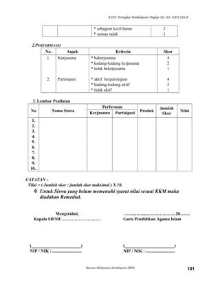 KTSP Perangkat Pembelajaran Tingkat SD, MI, DAN SDLB
* sebagian kecil benar
* semua salah
2
1
2.PERFORMANSI
No. Aspek Kriteria Skor
1.
2.
Kerjasama
Partisipasi
* bekerjasama
* kadang-kadang kerjasama
* tidak bekerjasama
* aktif berpartisipasi
* kadang-kadang aktif
* tidak aktif
4
2
1
4
2
1
3. Lembar Penilaian
No Nama Siswa
Performan
Produk
Jumlah
Skor
NilaiKerjasama Partisipasi
1.
2.
3.
4.
5.
6.
7.
8.
9.
10..
CATATAN :
Nilai = ( Jumlah skor : jumlah skor maksimal ) X 10.
 Untuk Siswa yang belum memenuhi syarat nilai sesuai KKM maka
diadakan Remedial.
Mengetahui,
Kepala SD/MI ………………………
(_______________________)
NIP / NIK : ...........................
…….……..,…………………20…….
Guru Pendidikan Agama Islam
(_______________________)
NIP / NIK : ...........................
Rencana Pelaksanaan Pembelajaran (RPP) 101
 