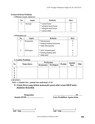 KTSP Perangkat Pembelajaran Tingkat SD, MI, DAN SDLB
Format Kriteria Penilaian
1.PRODUK ( HASIL DISKUSI )
No. Aspek Kriteria Skor
1. Konsep * semua benar
* sebagian besar benar
* sebagian kecil benar
* semua salah
4
3
2
1
2.PERFORMANSI
No. Aspek Kriteria Skor
1.
2.
Kerjasama
Partisipasi
* bekerjasama
* kadang-kadang kerjasama
* tidak bekerjasama
* aktif berpartisipasi
* kadang-kadang aktif
* tidak aktif
4
2
1
4
2
1
3. Lembar Penilaian
No Nama Siswa
Performan
Produk
Jumlah
Skor
NilaiKerjasama Partisipasi
1.
2.
3.
4.
5.
CATATAN :
Nilai = ( Jumlah skor : jumlah skor maksimal ) X 10.
 Untuk Siswa yang belum memenuhi syarat nilai sesuai KKM maka
diadakan Remedial.
Mengetahui,
Kepala SD/MI ………………………
(_______________________)
NIP / NIK : ...........................
…….……..,…………………20…….
Guru Pendidikan Agama Islam
(_______________________)
NIP / NIK : ...........................
Rencana Pelaksanaan Pembelajaran (RPP) 105
 