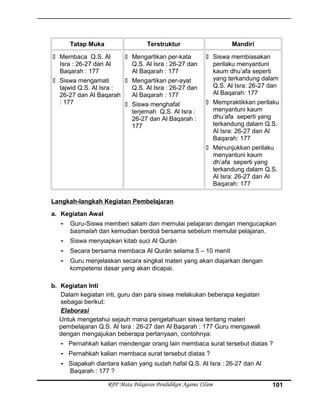 Tatap Muka Terstruktur Mandiri
 Membaca Q.S. Al
Isra : 26-27 dan Al
Baqarah : 177
 Siswa mengamati
tajwid Q.S. Al Isra :
26-27 dan Al Baqarah
: 177
 Mengartikan per-kata
Q.S. Al Isra : 26-27 dan
Al Baqarah : 177
 Mengartikan per-ayat
Q.S. Al Isra : 26-27 dan
Al Baqarah : 177
 Siswa menghafal
terjemah Q.S. Al Isra :
26-27 dan Al Baqarah :
177
 Siswa membiasakan
perilaku menyantuni
kaum dhu’afa seperti
yang terkandung dalam
Q.S. Al Isra: 26-27 dan
Al Baqarah: 177
 Mempraktikkan perilaku
menyantuni kaum
dhu’afa seperti yang
terkandung dalam Q.S.
Al Isra: 26-27 dan Al
Baqarah: 177
 Menunjukkan perilaku
menyantuni kaum
dh’afa seperti yang
terkandung dalam Q.S.
Al Isra: 26-27 dan Al
Baqarah: 177
Langkah-langkah Kegiatan Pembelajaran
a. Kegiatan Awal
- Guru-Siswa memberi salam dan memulai pelajaran dengan mengucapkan
basmalah dan kemudian berdoá bersama sebelum memulai pelajaran.
- Siswa menyiapkan kitab suci Al Qurán
- Secara bersama membaca Al Qurán selama 5 – 10 menit
- Guru menjelaskan secara singkat materi yang akan diajarkan dengan
kompetensi dasar yang akan dicapai.
b. Kegiatan Inti
Dalam kegiatan inti, guru dan para siswa melakukan beberapa kegiatan
sebagai berikut:
Elaborasi
Untuk mengetahui sejauh mana pengetahuan siswa tentang materi
pembelajaran Q.S. Al Isra : 26-27 dan Al Baqarah : 177 Guru mengawali
dengan mengajukan beberapa pertanyaan, contohnya:
- Pernahkah kalian mendengar orang lain membaca surat tersebut diatas ?
- Pernahkah kalian membaca surat tersebut diatas ?
- Siapakah diantara kalian yang sudah hafal Q.S. Al Isra : 26-27 dan Al
Baqarah : 177 ?
RPP Mata Pelajaran Pendidikan Agama ISlam 101
 